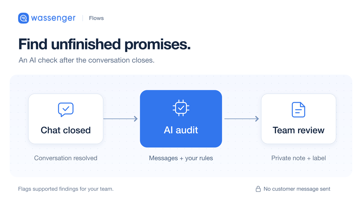 Catch Missed WhatsApp Promises After Closing a Chat