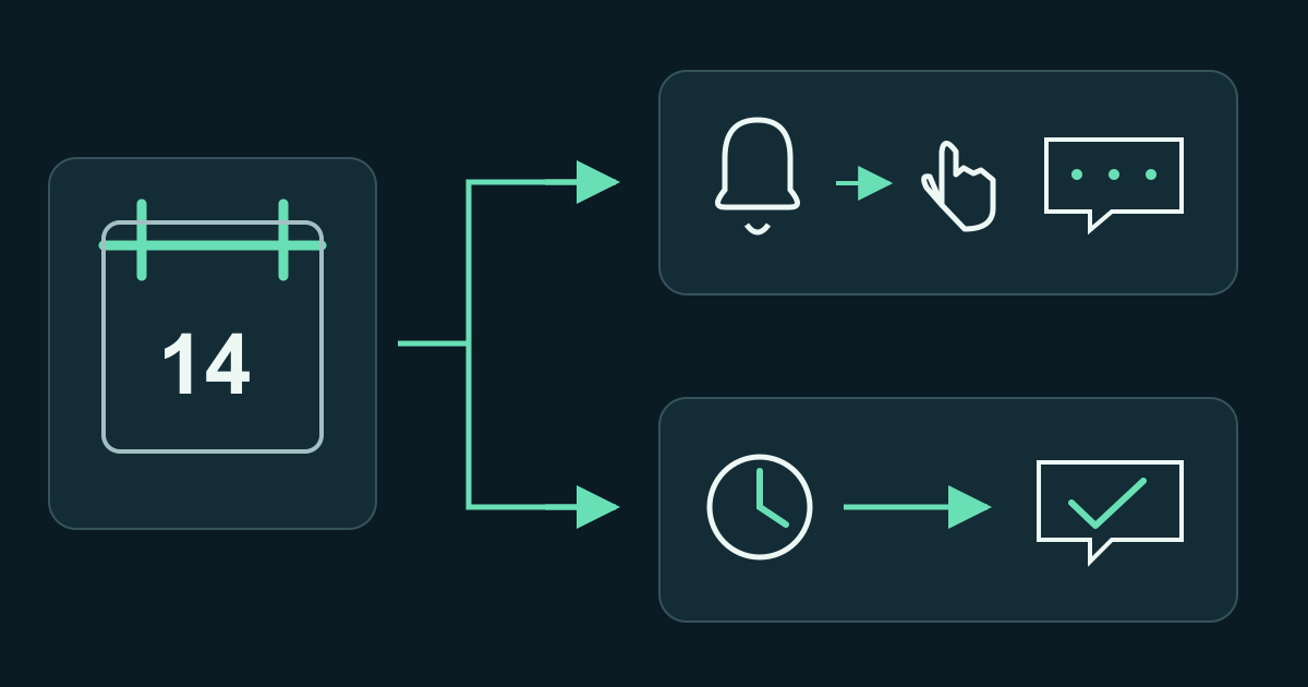 How To Schedule Messages On WhatsApp The Easy Guide