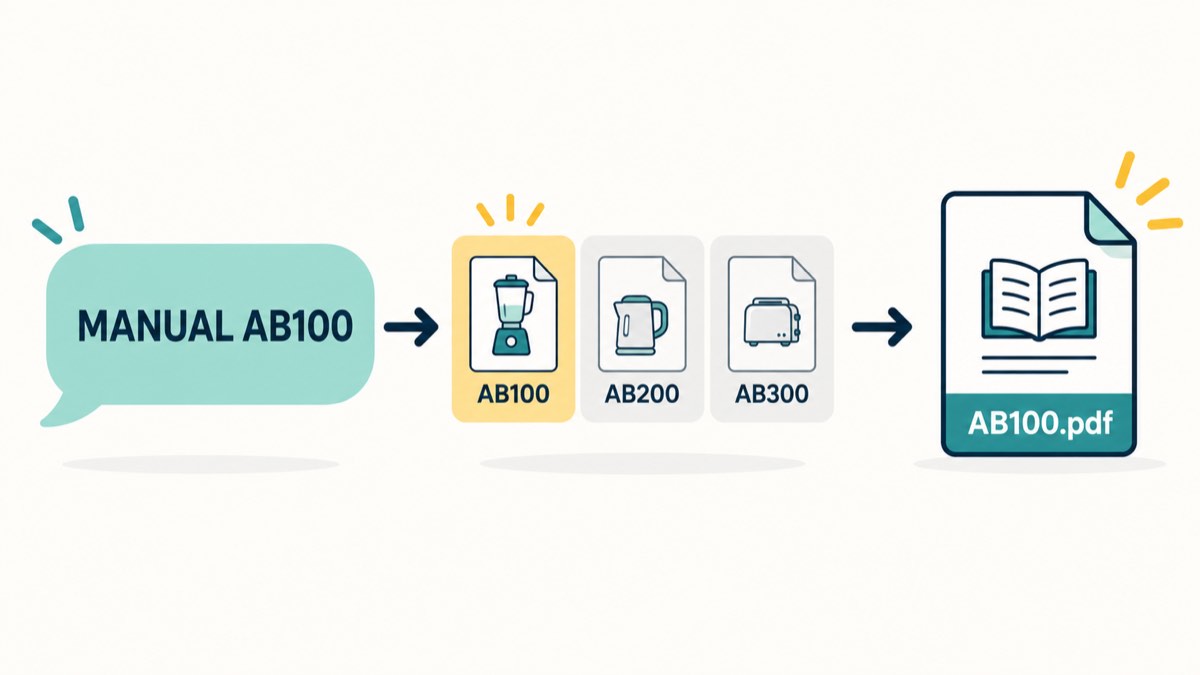 A MANUAL AB100 request selects AB100 from three model cards and returns AB100.pdf.