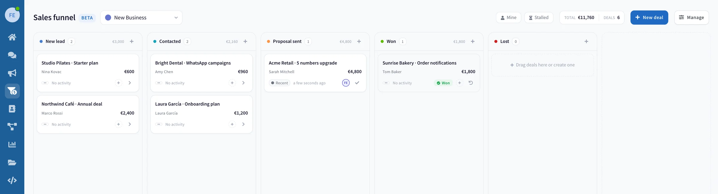 The sales funnel board in the Wassenger console: five stage columns, each with a deal count and a running total, and six deal cards spread across them