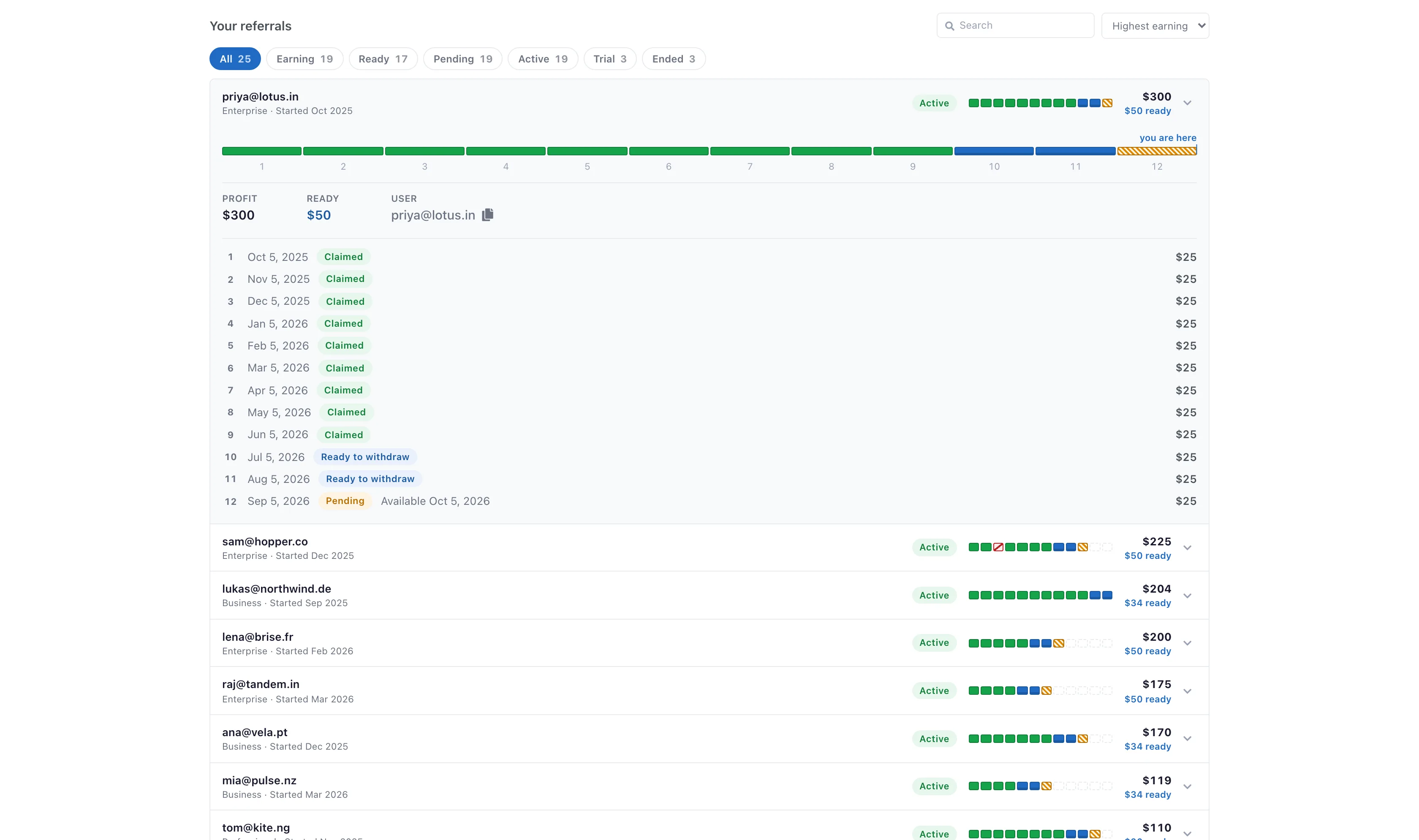 A referred subscription expanded to show its twelve month commission timeline, with the invoice date, state and amount of each month