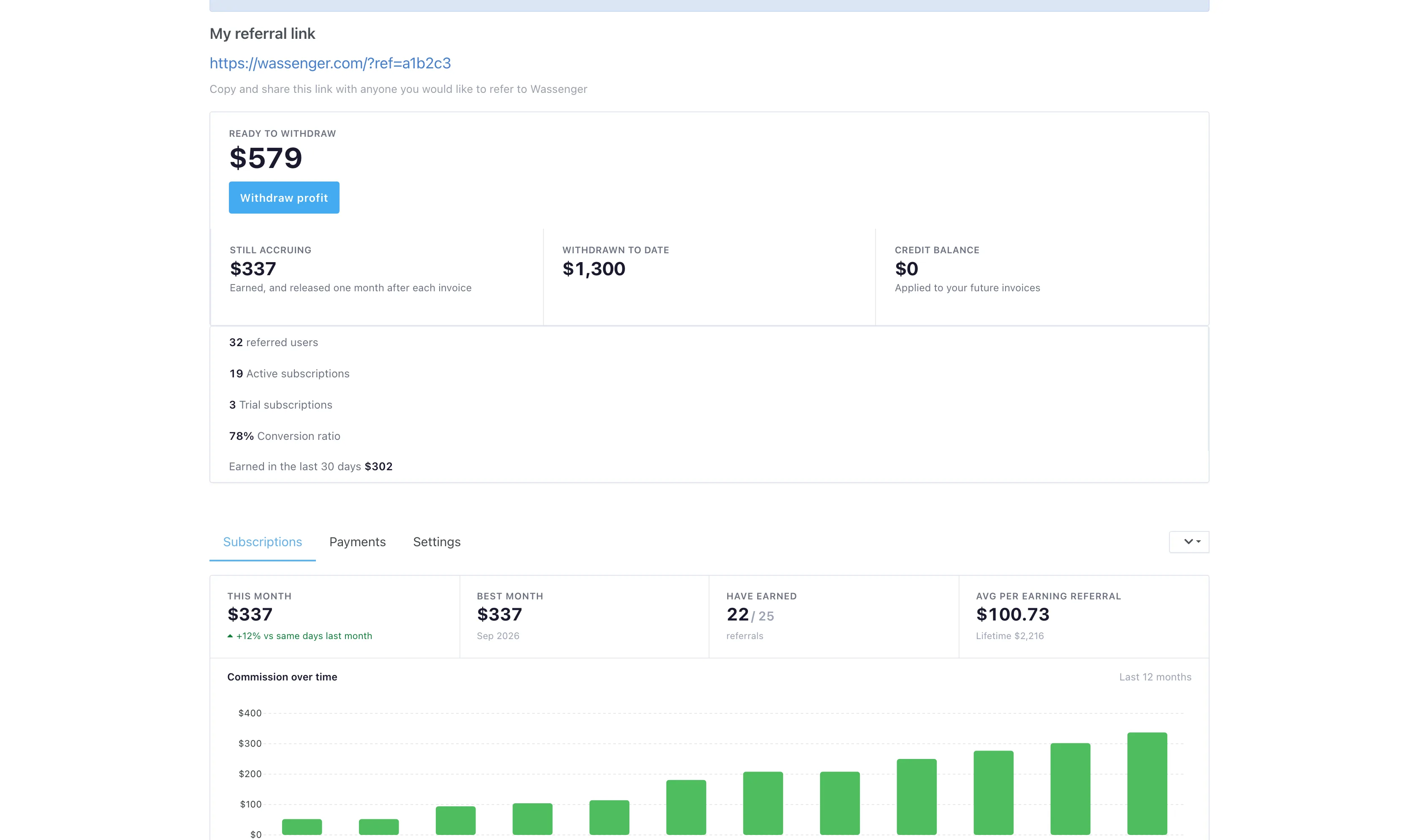 Wassenger affiliate dashboard showing the balance ready to withdraw, the amount still accruing, the referral counts and the commission earned month by month